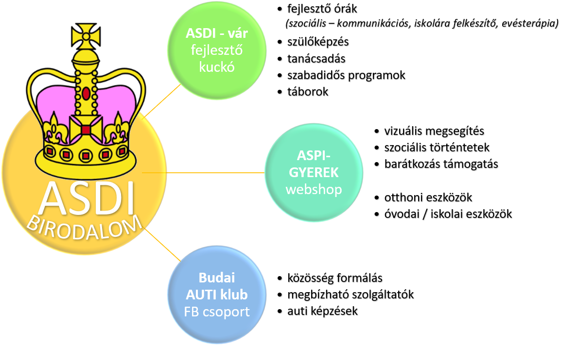 ASDI-BIRODALOM